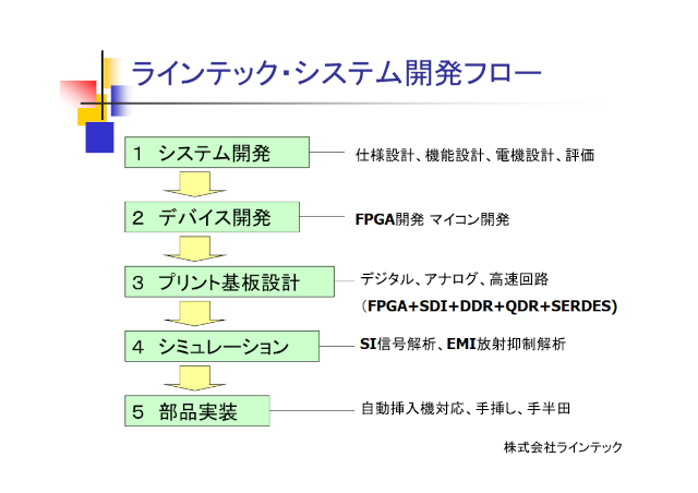 システム開発フロー